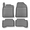 TPE automatten voor Kia Ceed III CD Plug-in Hybrid Stationwagen (01.2020-....)